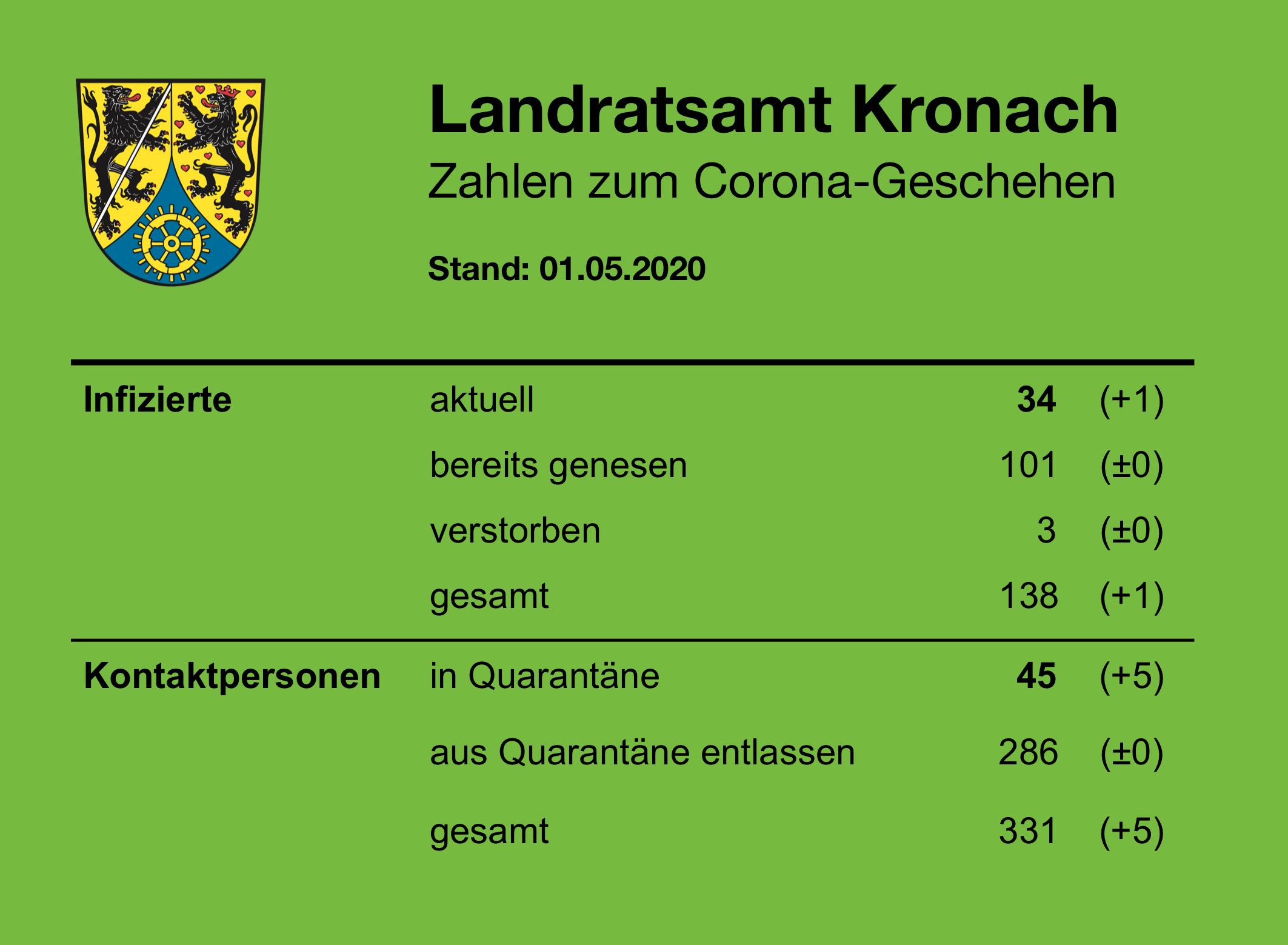 Leider haben wir keinen Titel zu diesem Bild. Wir arbeiten daran und bitten um Ihr Verständnis. Leider haben wir keinen Alternativtext zu diesem Bild. Wir arbeiten daran und bitten um Ihr Verständnis.