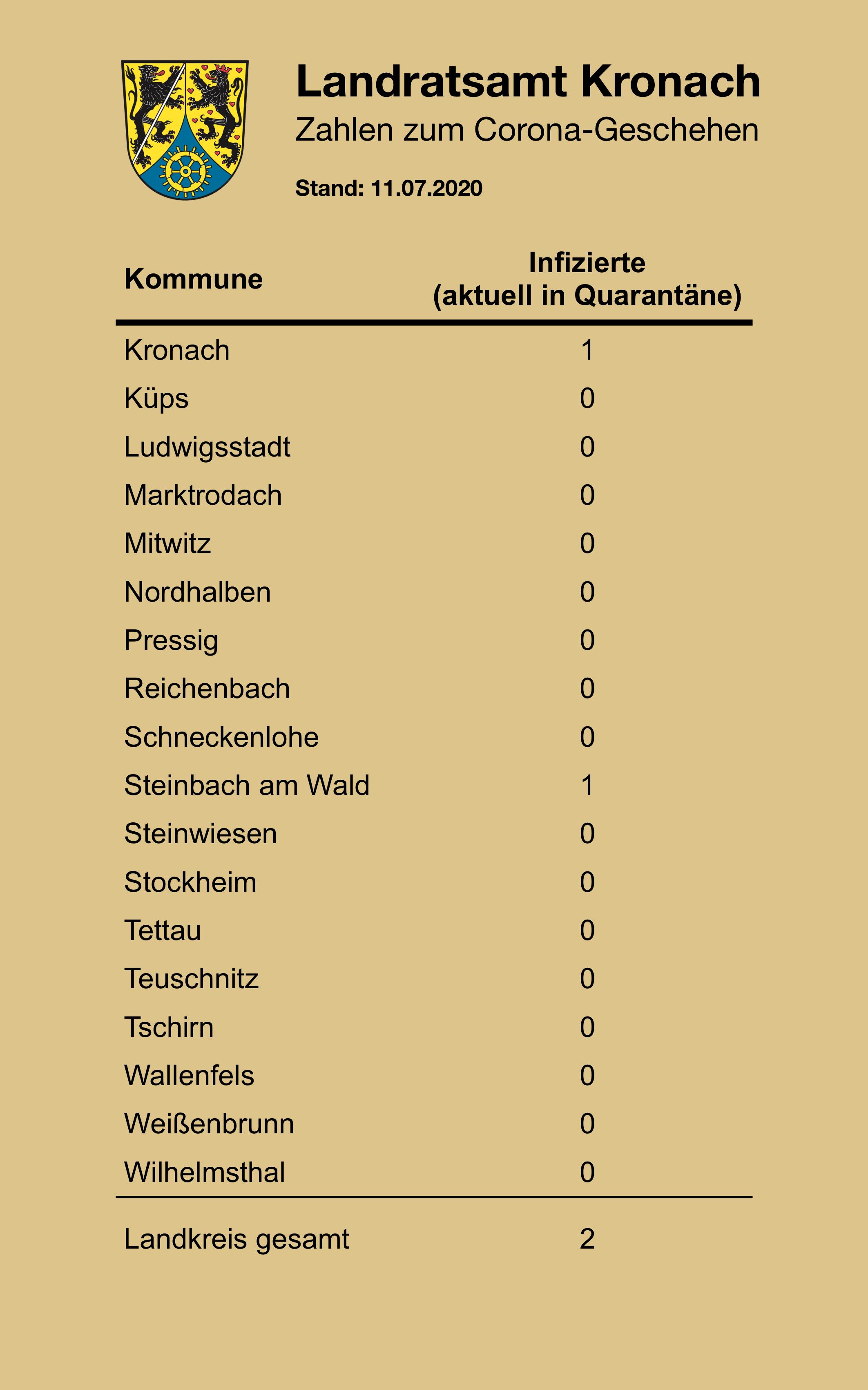 Leider haben wir keinen Titel zu diesem Bild. Wir arbeiten daran und bitten um Ihr Verständnis. Leider haben wir keinen Alternativtext zu diesem Bild. Wir arbeiten daran und bitten um Ihr Verständnis.