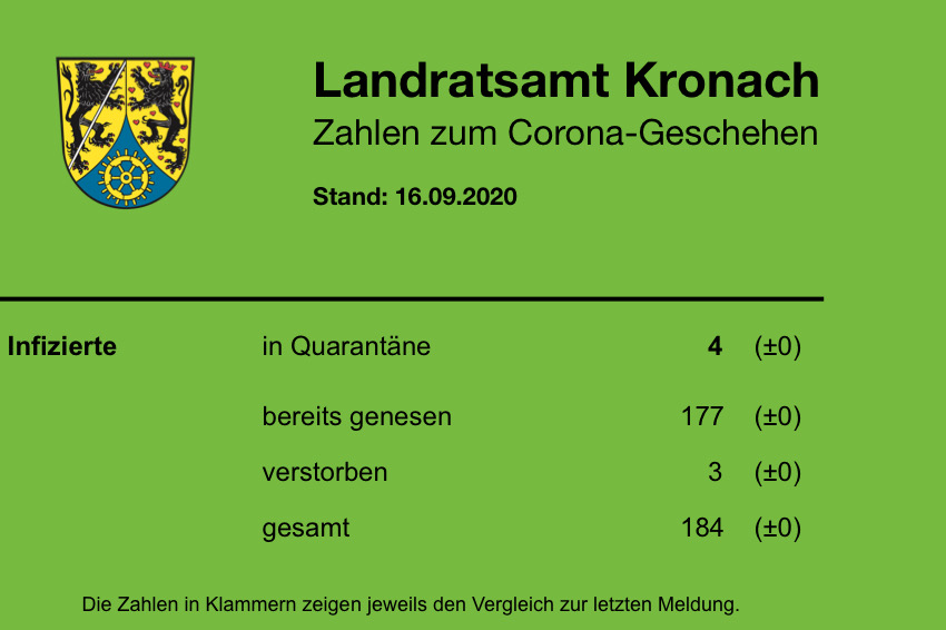 Tagesstatistik 16.9.JPG Leider haben wir keinen Alternativtext zu diesem Bild. Wir arbeiten daran und bitten um Ihr Verständnis.