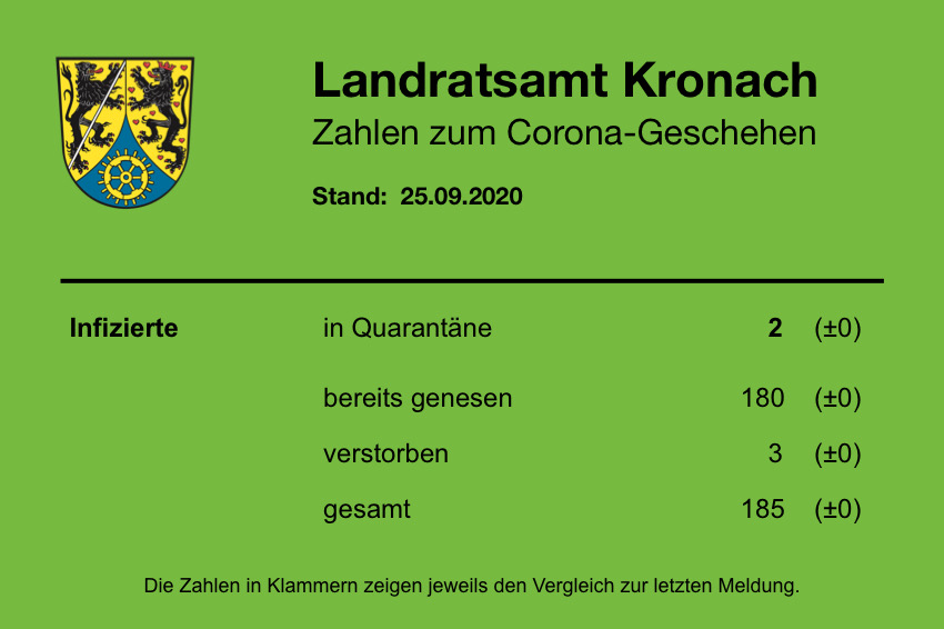 Tagesstatistik 25.9.JPG Leider haben wir keinen Alternativtext zu diesem Bild. Wir arbeiten daran und bitten um Ihr Verständnis.