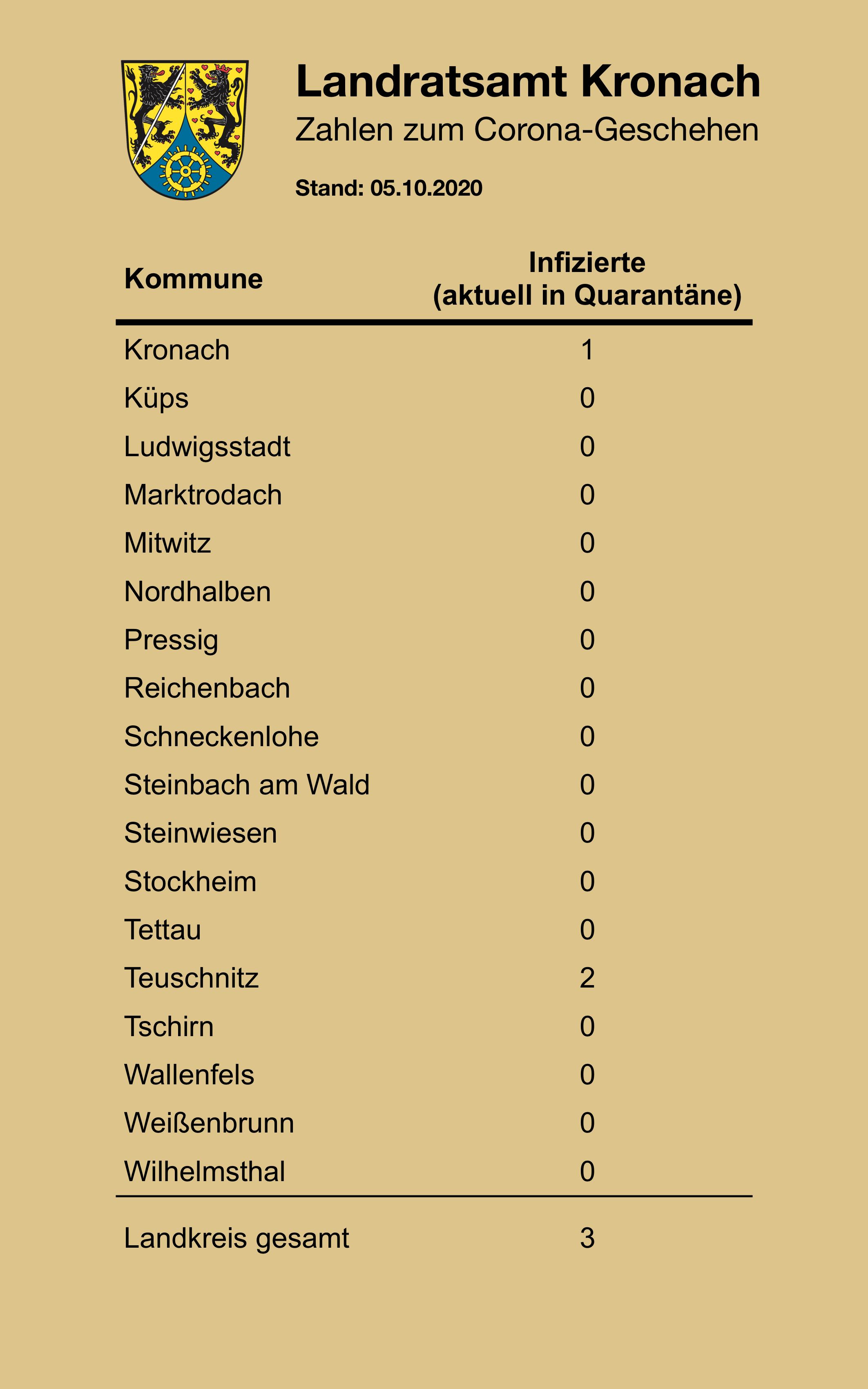 Leider haben wir keinen Titel zu diesem Bild. Wir arbeiten daran und bitten um Ihr Verständnis. Leider haben wir keinen Alternativtext zu diesem Bild. Wir arbeiten daran und bitten um Ihr Verständnis.