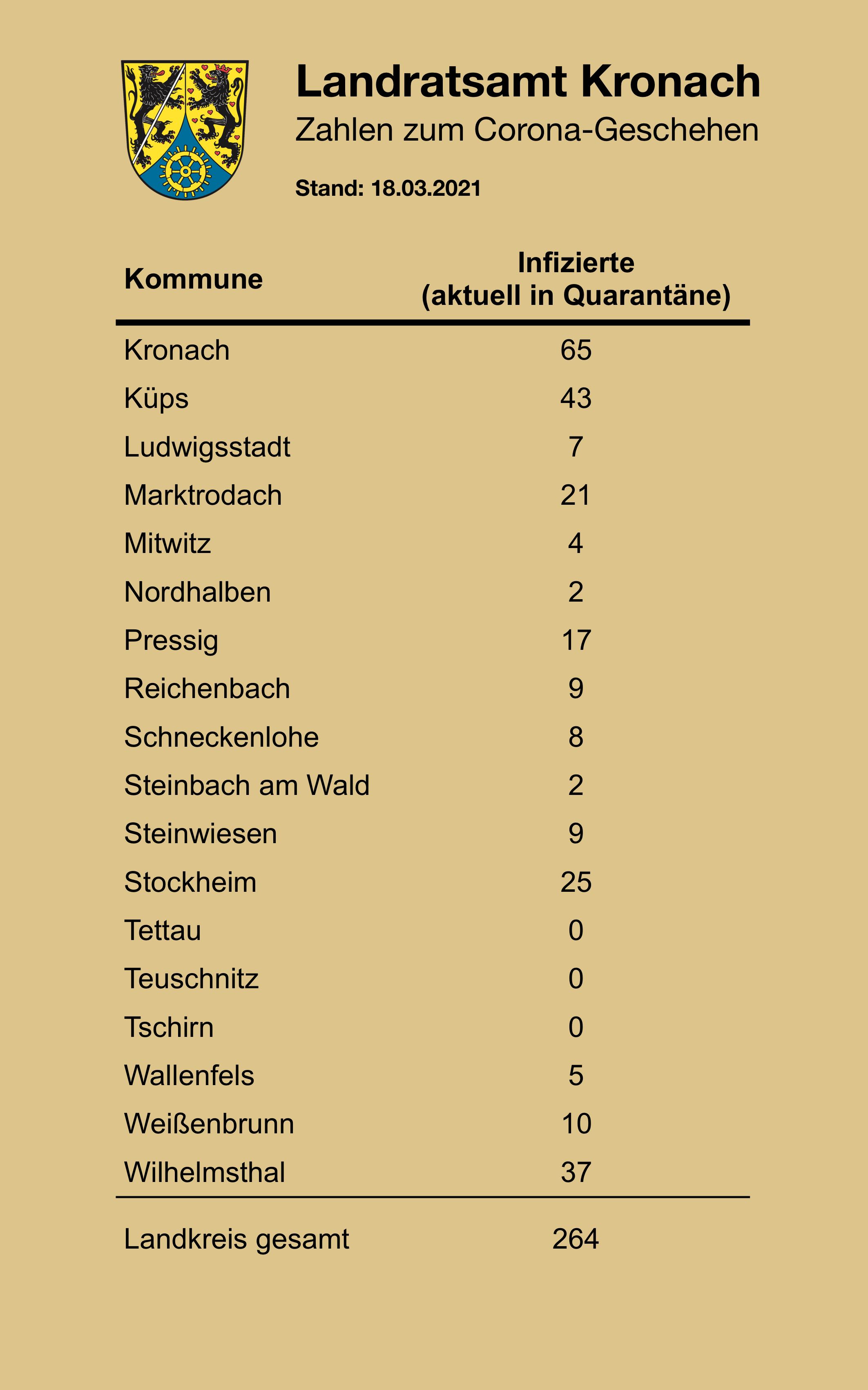 Leider haben wir keinen Titel zu diesem Bild. Wir arbeiten daran und bitten um Ihr Verständnis. Leider haben wir keinen Alternativtext zu diesem Bild. Wir arbeiten daran und bitten um Ihr Verständnis.