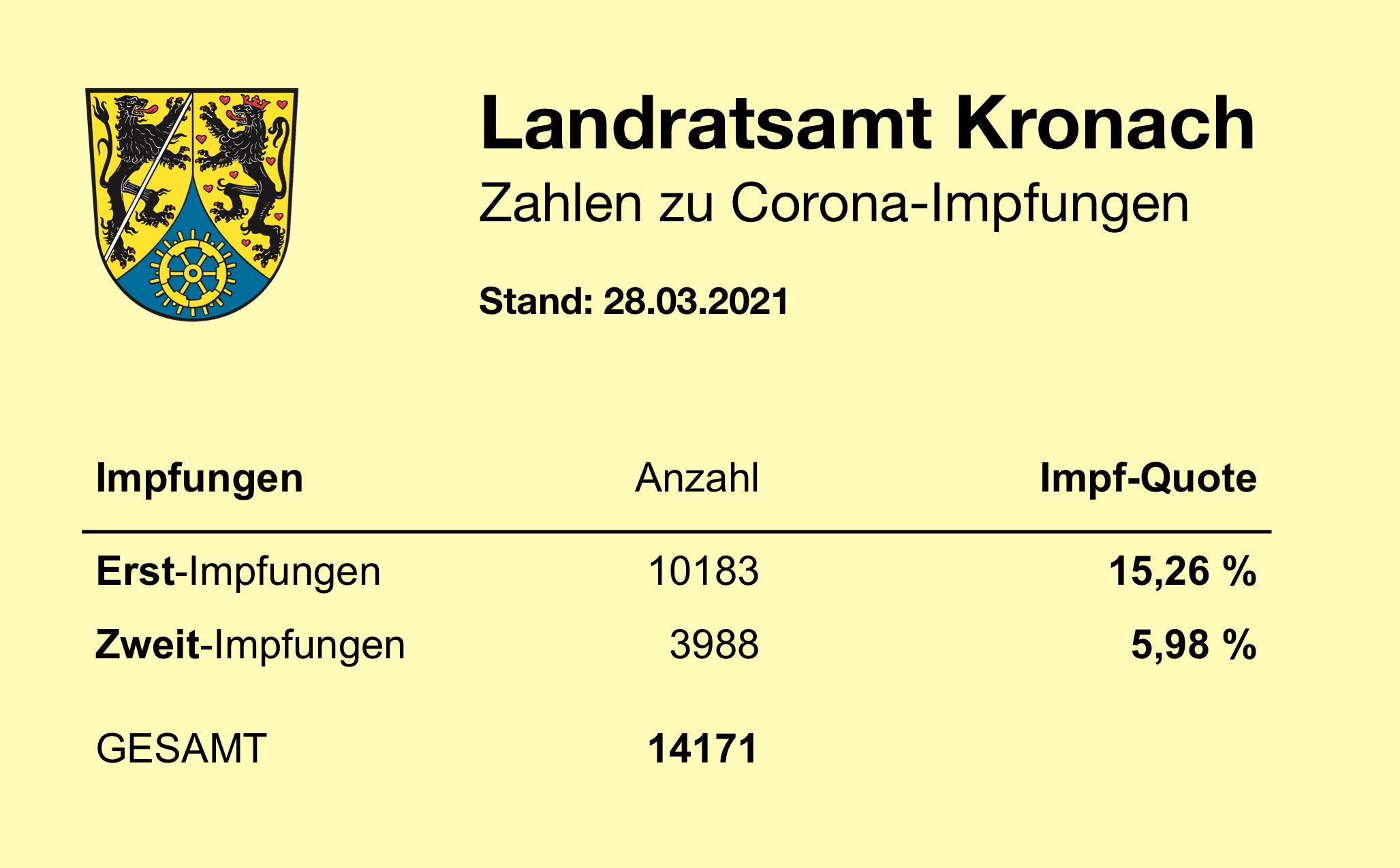 Impfgrafik 29.03.2021.jpeg Leider haben wir keinen Alternativtext zu diesem Bild. Wir arbeiten daran und bitten um Ihr Verständnis.