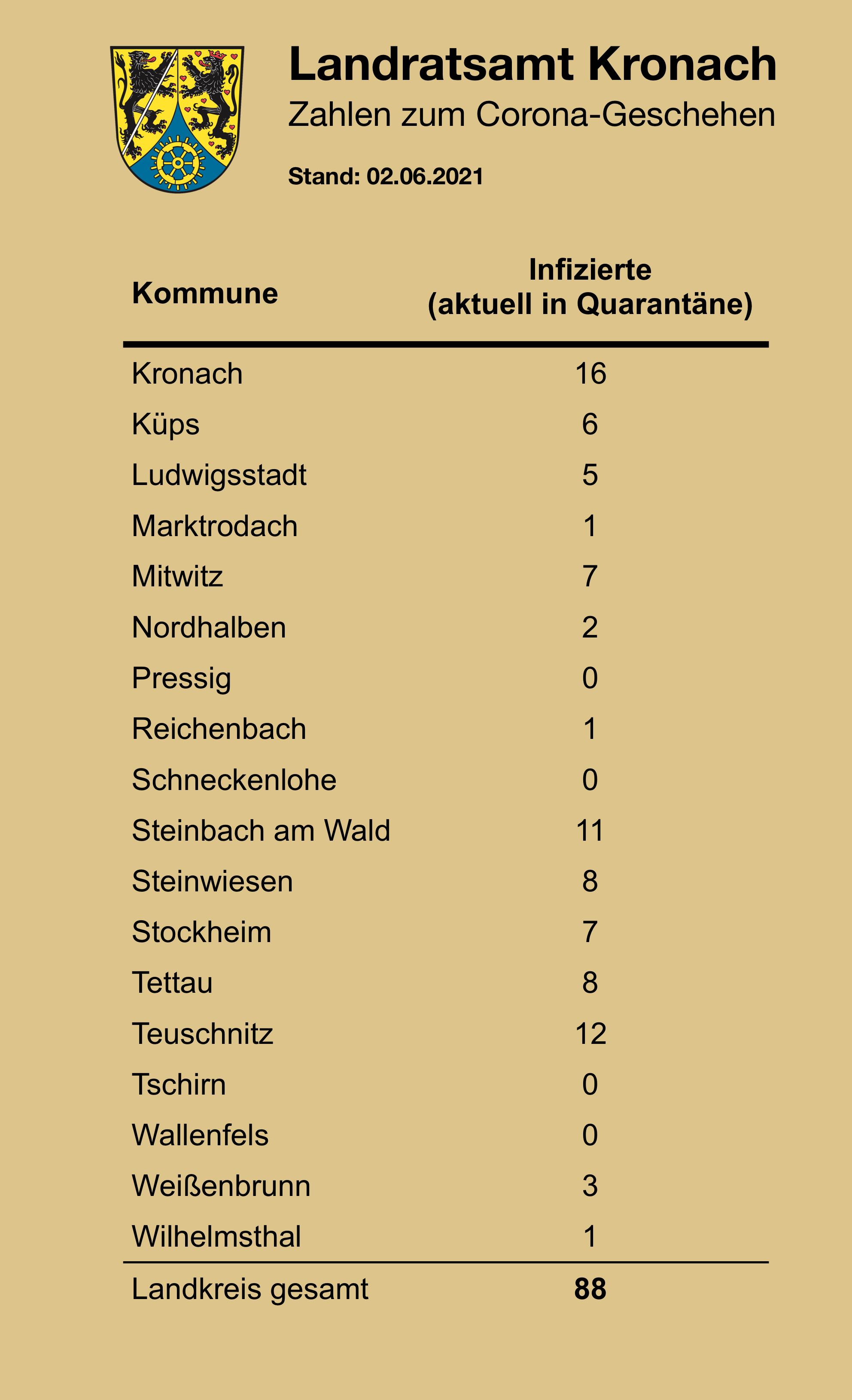 Leider haben wir keinen Titel zu diesem Bild. Wir arbeiten daran und bitten um Ihr Verständnis. Leider haben wir keinen Alternativtext zu diesem Bild. Wir arbeiten daran und bitten um Ihr Verständnis.