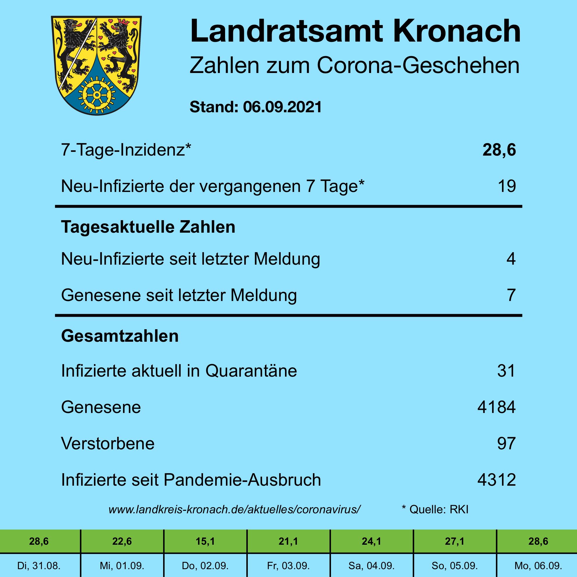 Leider haben wir keinen Titel zu diesem Bild. Wir arbeiten daran und bitten um Ihr Verständnis. Leider haben wir keinen Alternativtext zu diesem Bild. Wir arbeiten daran und bitten um Ihr Verständnis.