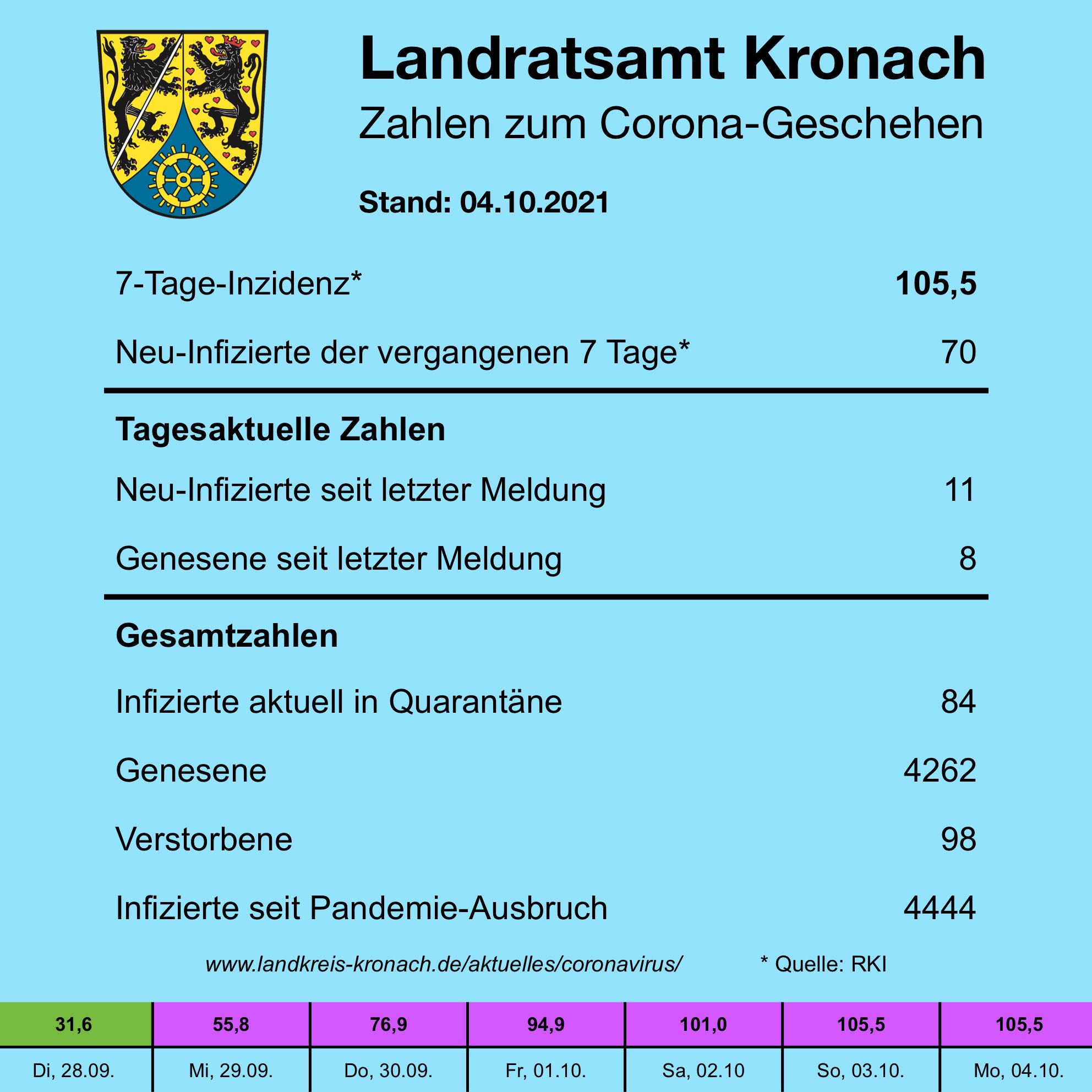 Leider haben wir keinen Titel zu diesem Bild. Wir arbeiten daran und bitten um Ihr Verständnis. Leider haben wir keinen Alternativtext zu diesem Bild. Wir arbeiten daran und bitten um Ihr Verständnis.