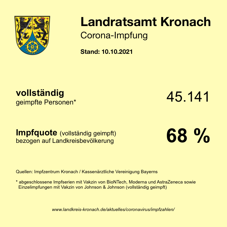 2021-10-10_Impfstatistik mit Quote_0001.jpg Leider haben wir keinen Alternativtext zu diesem Bild. Wir arbeiten daran und bitten um Ihr Verständnis.