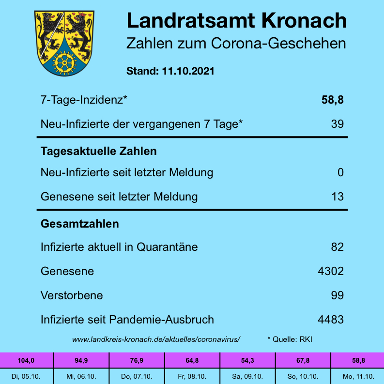 Leider haben wir keinen Titel zu diesem Bild. Wir arbeiten daran und bitten um Ihr Verständnis. Leider haben wir keinen Alternativtext zu diesem Bild. Wir arbeiten daran und bitten um Ihr Verständnis.
