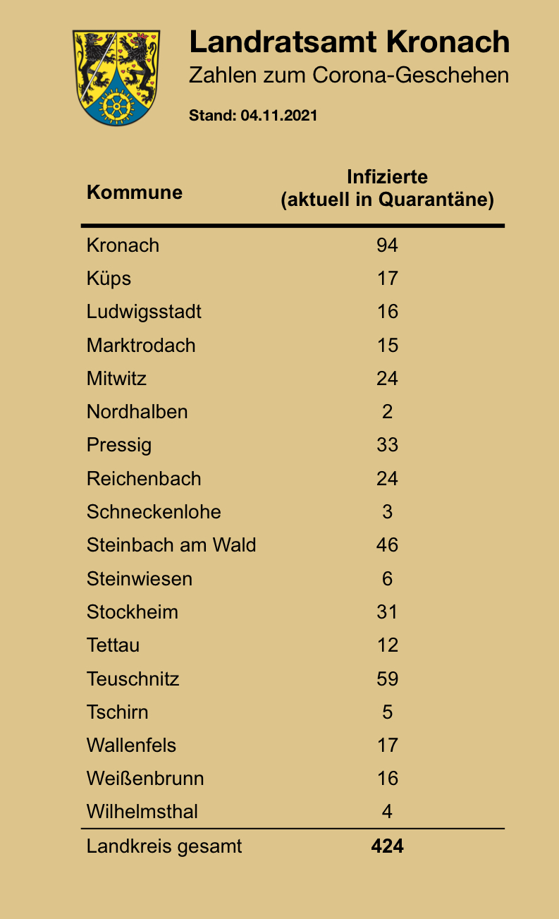 Leider haben wir keinen Titel zu diesem Bild. Wir arbeiten daran und bitten um Ihr Verständnis. Leider haben wir keinen Alternativtext zu diesem Bild. Wir arbeiten daran und bitten um Ihr Verständnis.