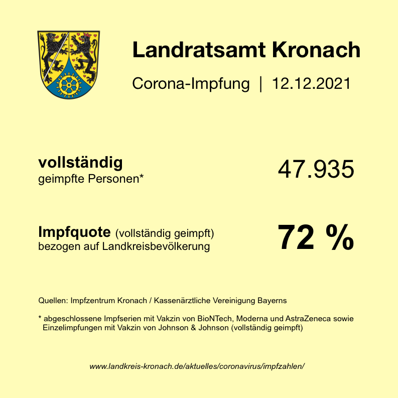 2021-12-12_Impfstatistik mit Quote_0001.jpg Leider haben wir keinen Alternativtext zu diesem Bild. Wir arbeiten daran und bitten um Ihr Verständnis.