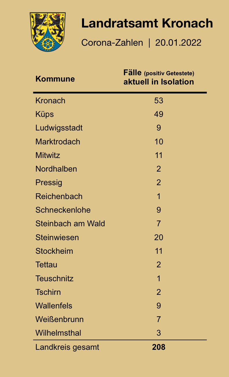 Leider haben wir keinen Titel zu diesem Bild. Wir arbeiten daran und bitten um Ihr Verständnis. Leider haben wir keinen Alternativtext zu diesem Bild. Wir arbeiten daran und bitten um Ihr Verständnis.