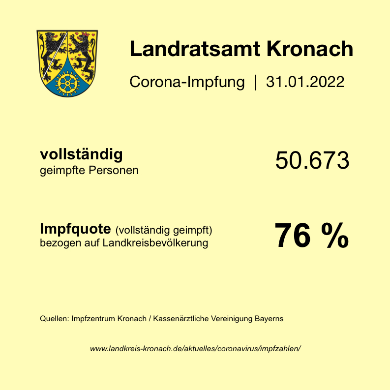2022-01-31_Impfstatistik mit Quote_0001.jpg Leider haben wir keinen Alternativtext zu diesem Bild. Wir arbeiten daran und bitten um Ihr Verständnis.