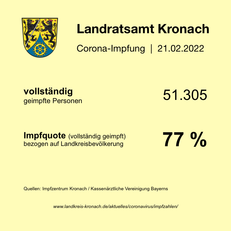 2022-02-21_Impfstatistik mit Quote_0001.jpg (1) Leider haben wir keinen Alternativtext zu diesem Bild. Wir arbeiten daran und bitten um Ihr Verständnis.