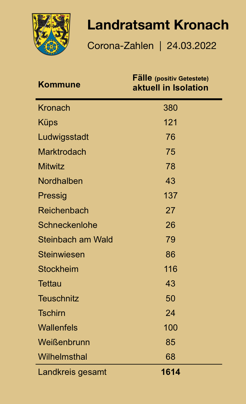 Leider haben wir keinen Titel zu diesem Bild. Wir arbeiten daran und bitten um Ihr Verständnis. Leider haben wir keinen Alternativtext zu diesem Bild. Wir arbeiten daran und bitten um Ihr Verständnis.