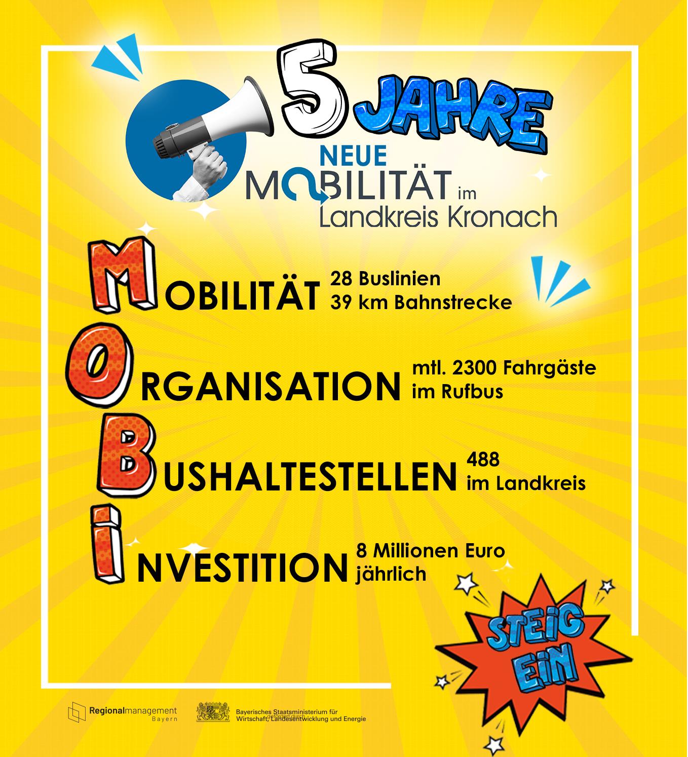  Jubiläum 5 Jahre neue Mobilität